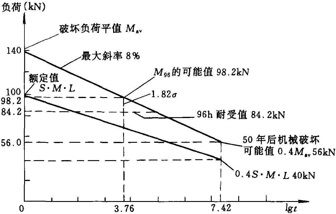 第六節(jié) 合成絕緣子的機(jī)械性能